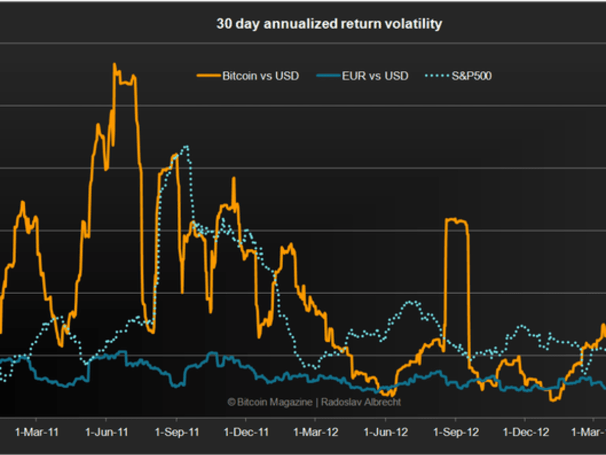 Cryptocurrency volatility markets | Digital Finance