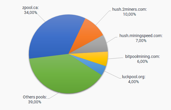 Calculation of profitability - AntMiner Z15 - CRMI