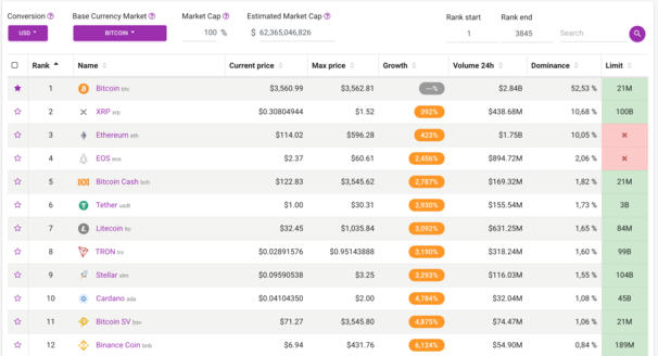 Top Cryptocurrencies (Real-Time Prices) Market Cap | CryptoRunner