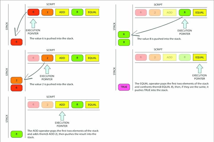 CS Exercise: Bitcoin Scripting | Saylor Academy