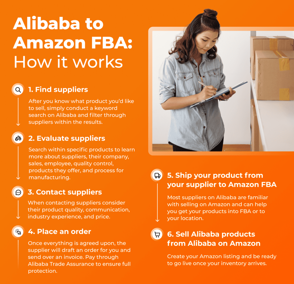 How to Buy on Alibaba and Sell on Amazon | Feedvisor