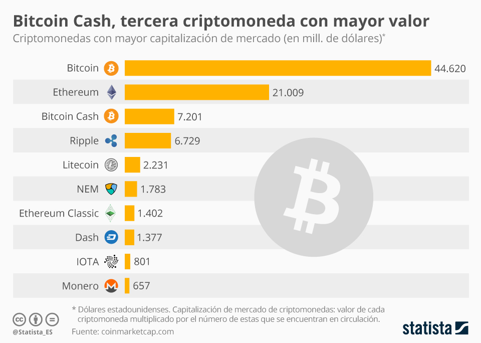 Bitcoin: store of value or speculative investment