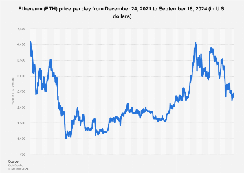 ETHUSD | Ethereum USD Overview | MarketWatch