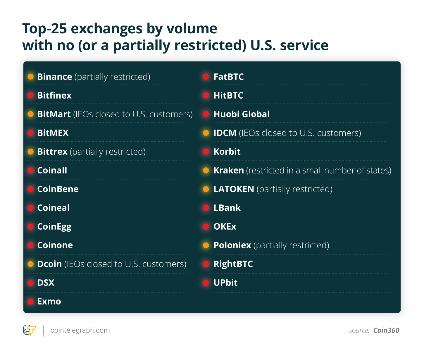 US Crypto Regulation | Best Regulated Cryptocurrency Exchange USA