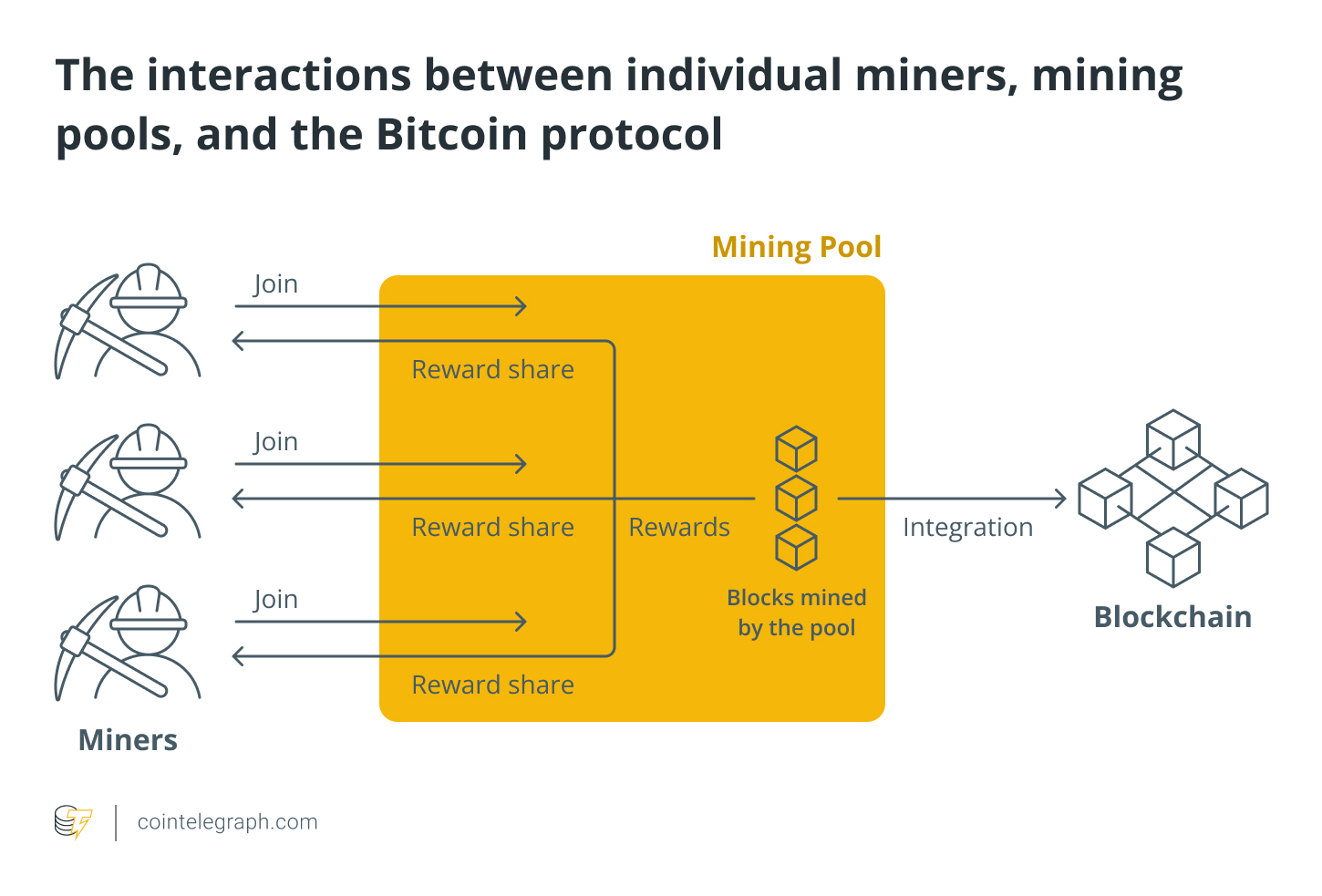 Monero Mining Pool - ostrov-dety.ru