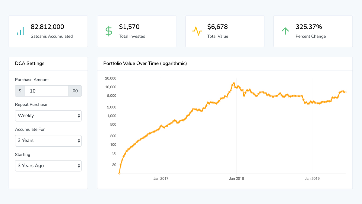 Convert BTC to USD: Bitcoin to United States Dollar