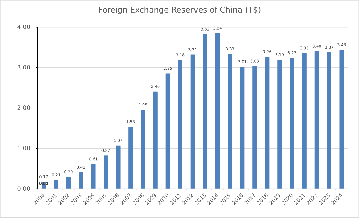 Exchange Rate Enquiry | TT Rate | Packaged Banking | Accounts - China Construction Bank (Asia)