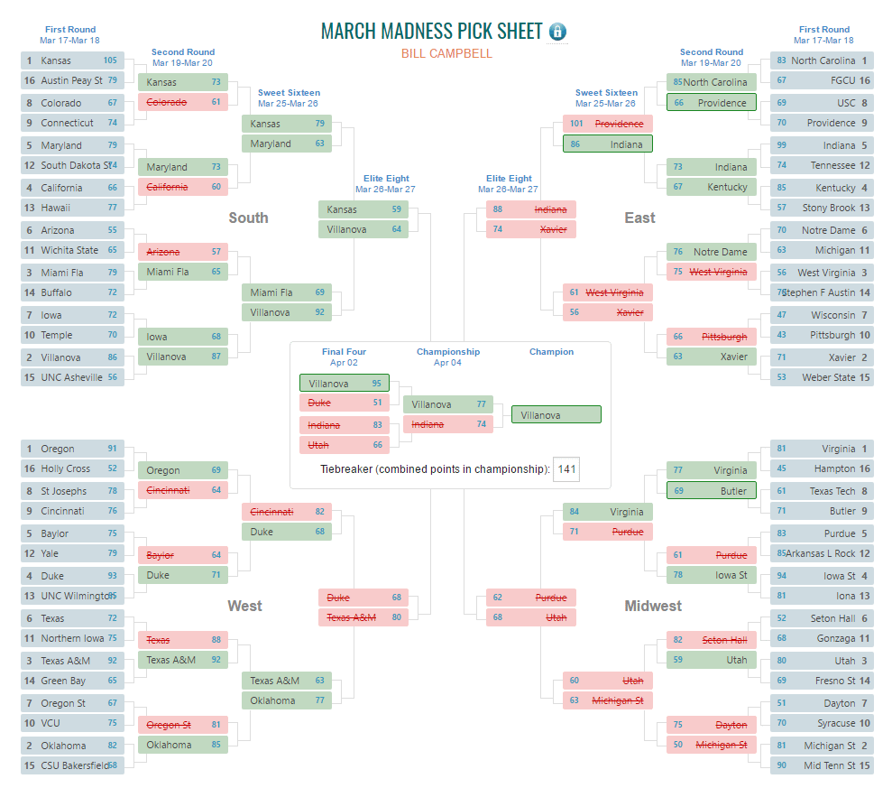 How to Run a March Madness Brackets Pool