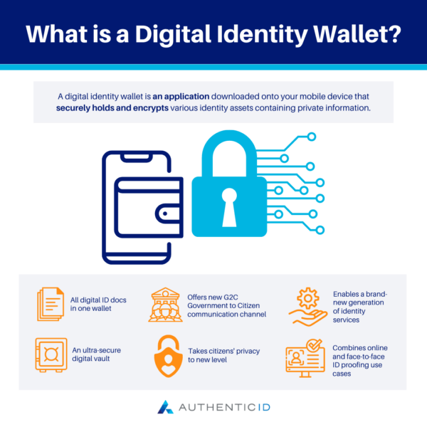 Digital Identity Wallet Benefits and Risks - Identity Management Institute®