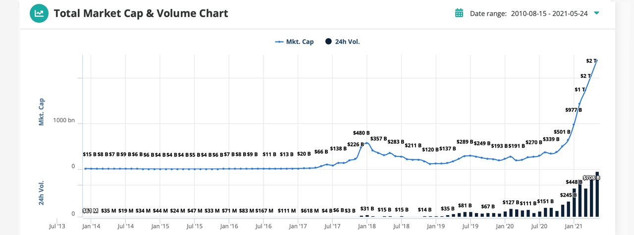 Analyze All Top Crypto Exchanges Ranked by Volume & Metrics