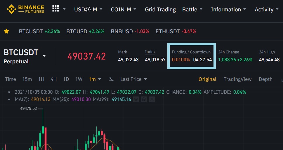 BNB (BNB) Price Prediction - 