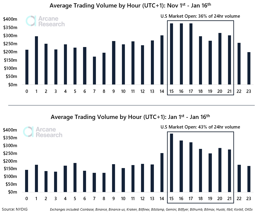 CME Micro Bitcoin Futures | Interactive Brokers LLC