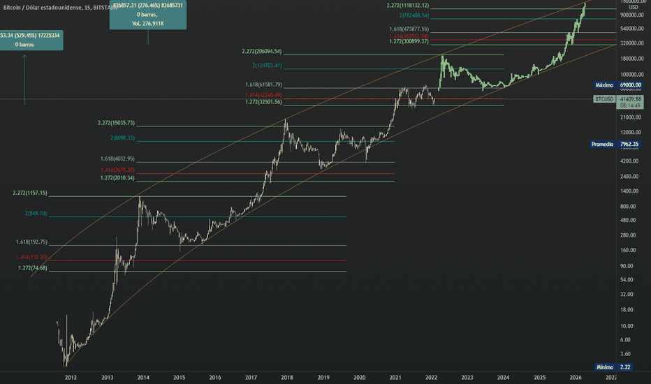 Page 4 Bitcoin Trade Ideas — BITMEX:XBTUSD.P — TradingView