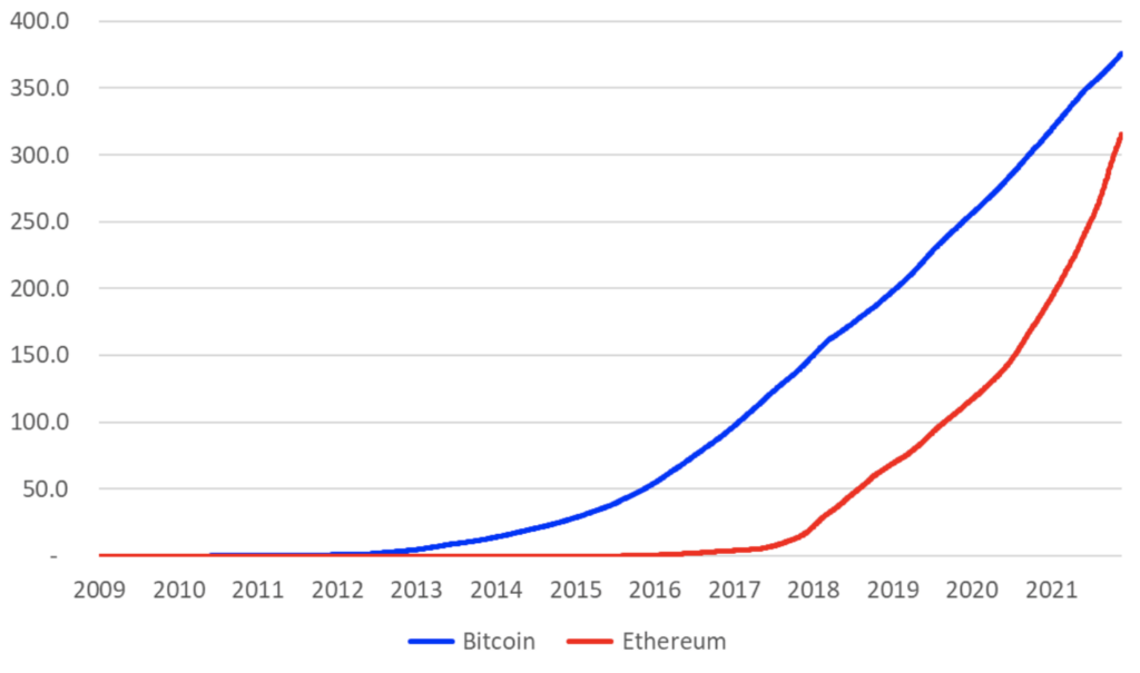 How Much Does a Full Bitcoin Node Cost: A Comprehensive Guide