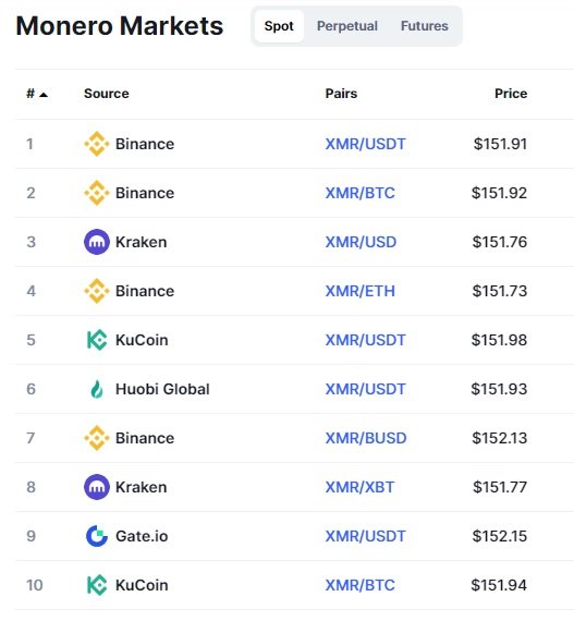 Top Cryptocurrency Prices and Market Cap