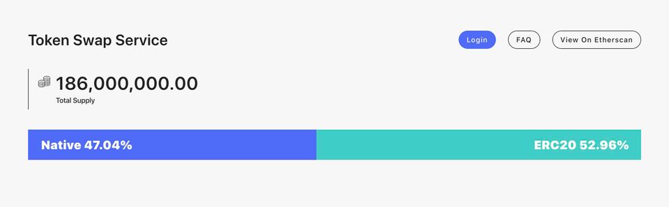 ABT to INSC Swap: Exchange Arcblock (ABT) to INSC (Ordinals) (INSC)