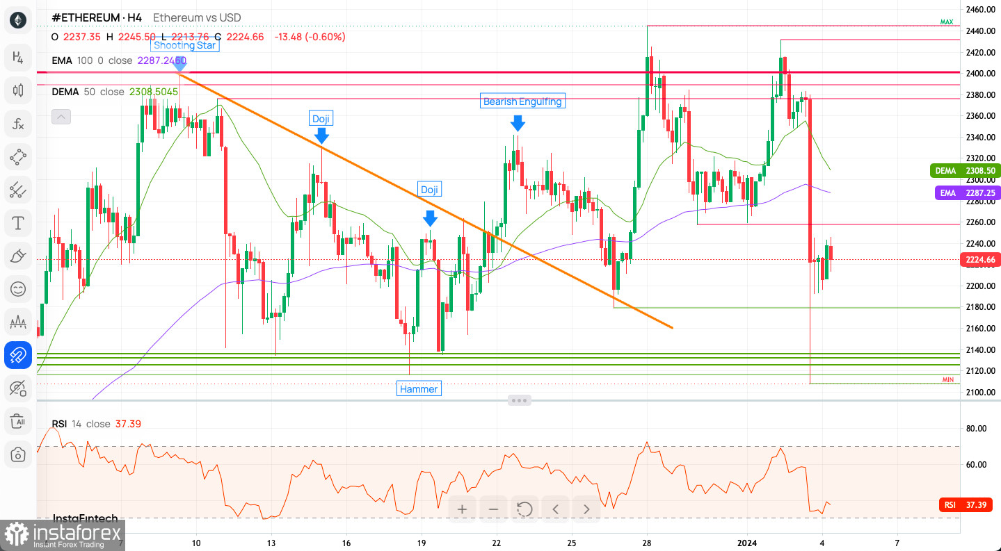 Ethereum USD (ETH-USD) Price History & Historical Data - Yahoo Finance