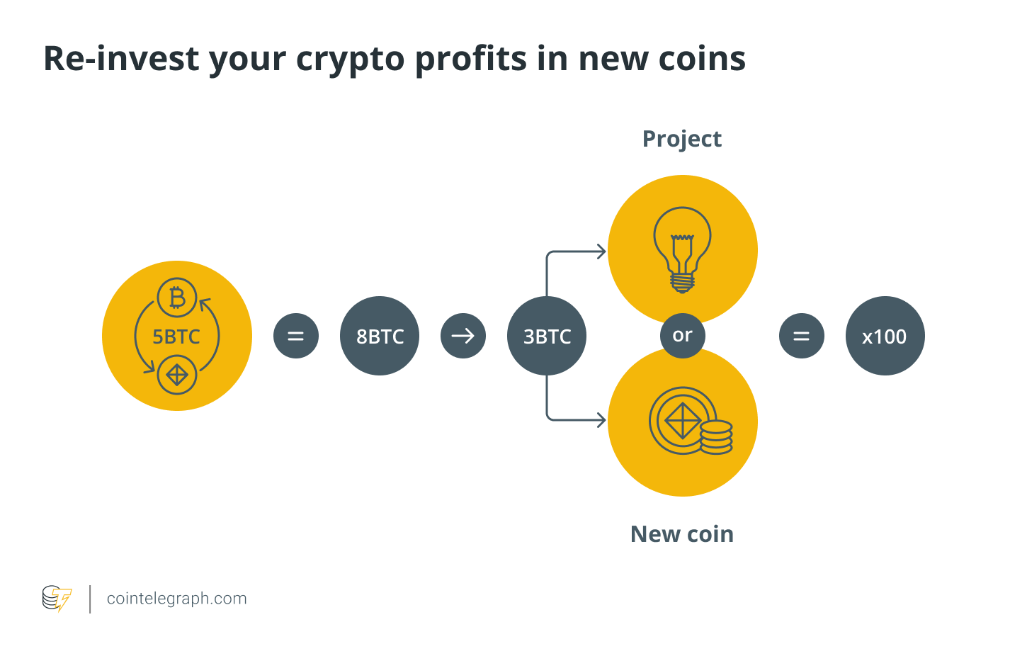 Cryptocurrency - 9News - Latest news and headlines from Australia and the world