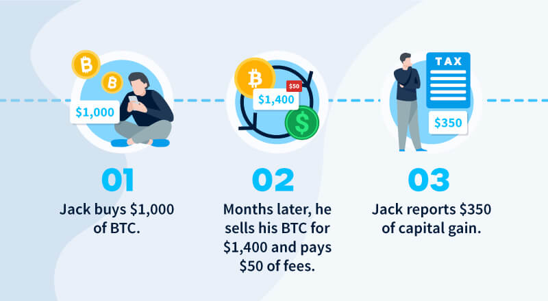 Cryptocurrencies and tax: what do I have to pay and when? – The Irish Times