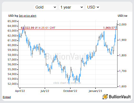 DKEY to USD Price today: Live rate DKEY Bank in US Dollar