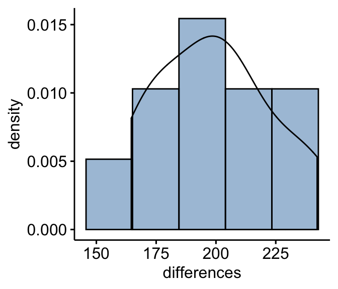 Quick-R: Resampling Statistics