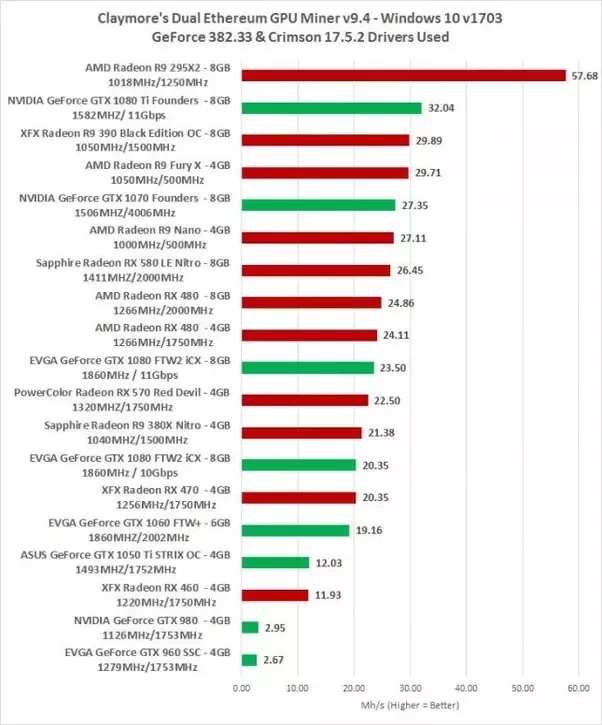 Best GPUs for Mining Crypto in Overview of The Top Graphics Cards