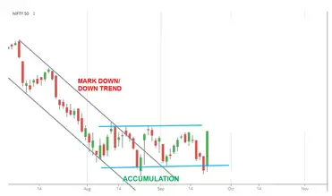 Market Structure in Trading - Dot Net Tutorials