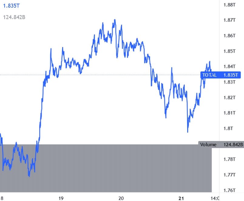 US Dollar to Bitcoin | Convert USD BTC