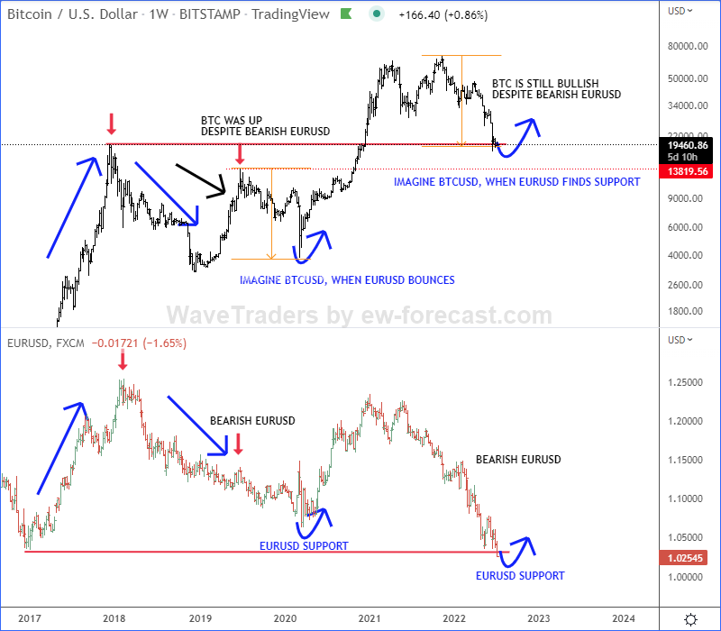 Trade BTC to EUR | BTC to EUR chart | ostrov-dety.ru