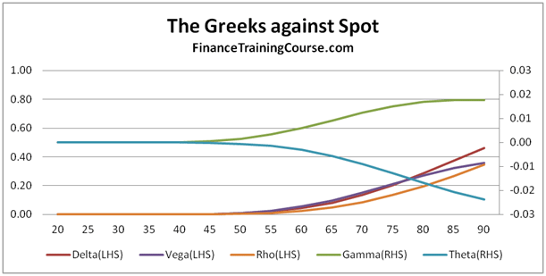 Options Trading: The power of the four Greeks | Delta, Theta, Gamma and Vega - Upstox