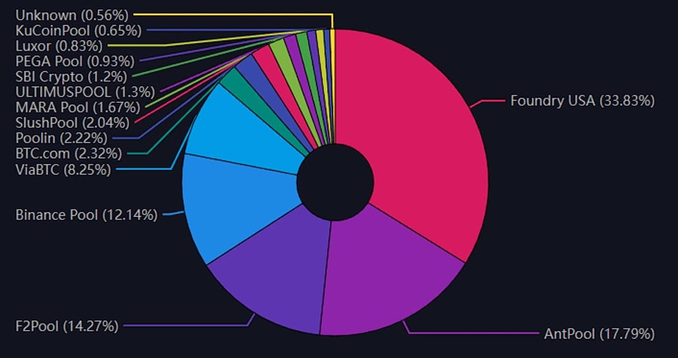 Cambridge Blockchain Network Sustainability Index: Mining Map: Visualisation