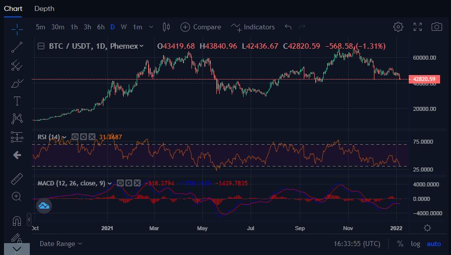 Live Bitcoin Price: BTC USD Chart - CryptoPurview