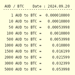 Buy Bitcoin (BTC) Australia | Bitcoin Price AUD | How to Buy Bitcoin