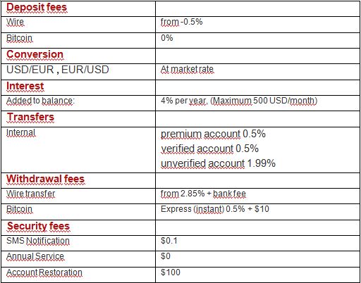 ​Perfect Money Review: Sign Up, Deposit, Withdrawal, Fee, Verification, Security