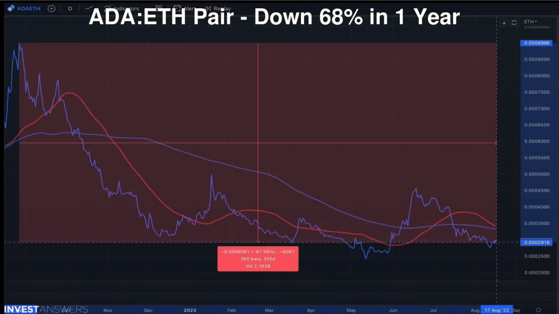 Cardano Price and Live Chart in Rupiah | ADA/IDR = - Pintu