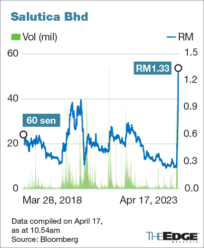 (BHD) Stock Price, News, Quote & History - Yahoo Finance