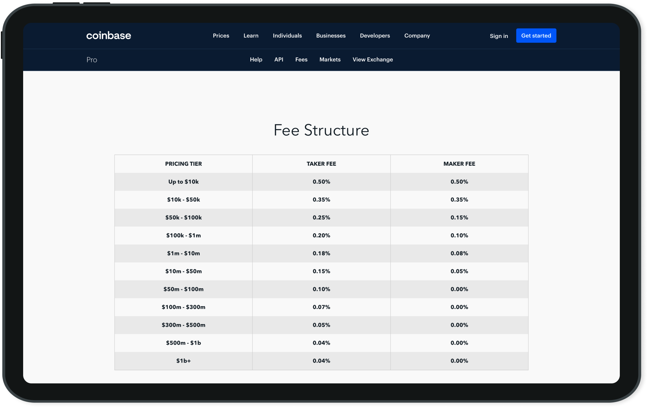 Coinbase Vs. Coinbase Pro: Which Should You Choose? | Bankrate