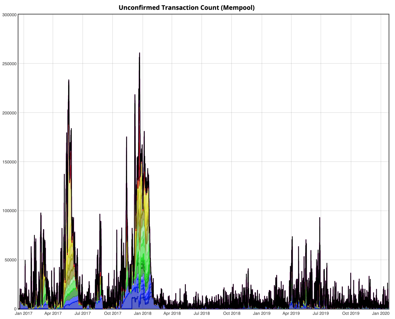 Bitcoin (BTC) Mempool Tracker - Cryptocurrency Alerting