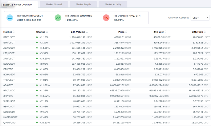 HitBTC Review: Scam Exchange? | You Need to Know This