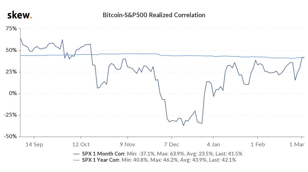 Correlation Between Bitcoin Cash and Bitcoin | ostrov-dety.ru vs. ostrov-dety.ru