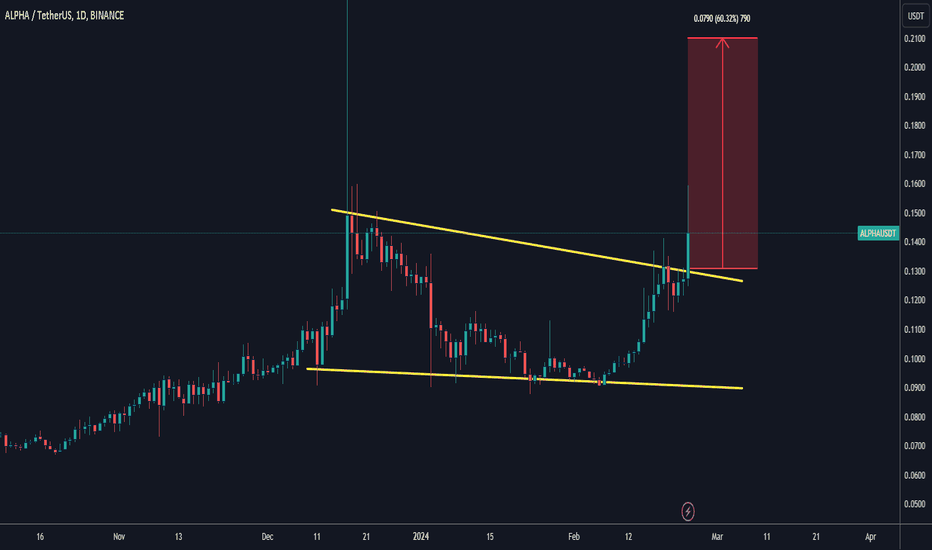 ALPHAUSDT Charts and Quotes — TradingView