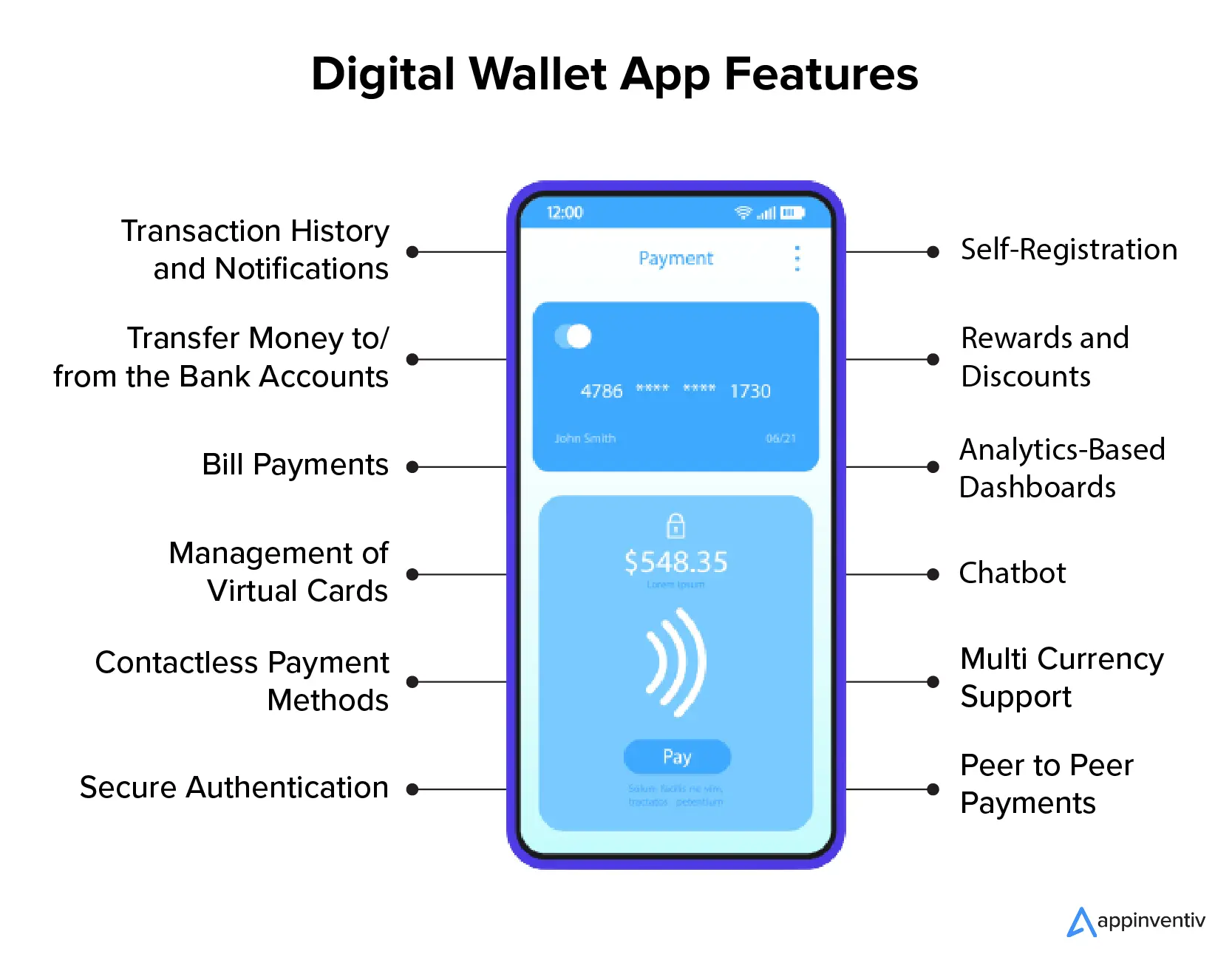 What Is a Web3 Wallet and How Does It Work? | Algorand Foundation News