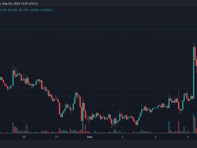 Synthetix (SNX) Reaches New All-Time High – What’s Next?