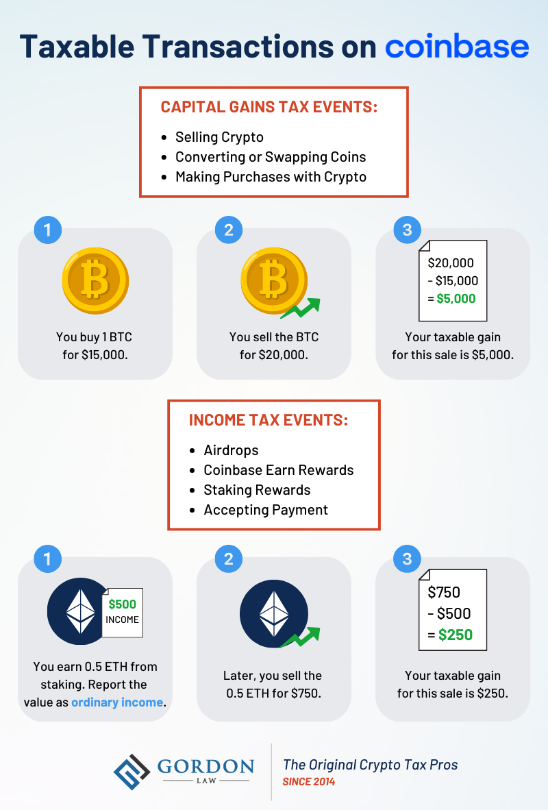 How to do your Coinbase Taxes | CoinLedger