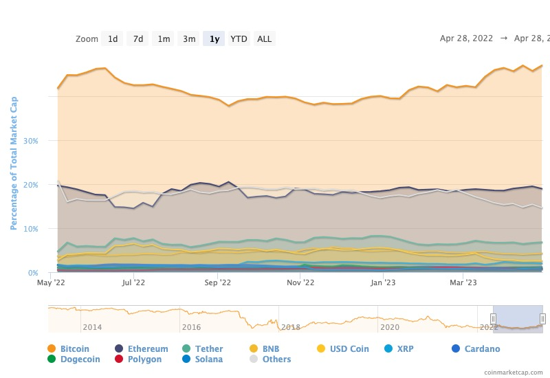 COVA (COVA) live coin price, charts, markets & liquidity