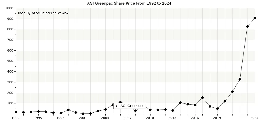 AGI Stock Price | Alamos Gold Inc. Stock Quote (U.S.: NYSE) | MarketWatch