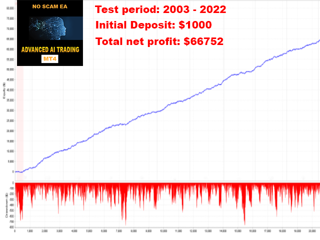 PERCEPTRADER AI MT4 V (dll) build - Forex EA Store