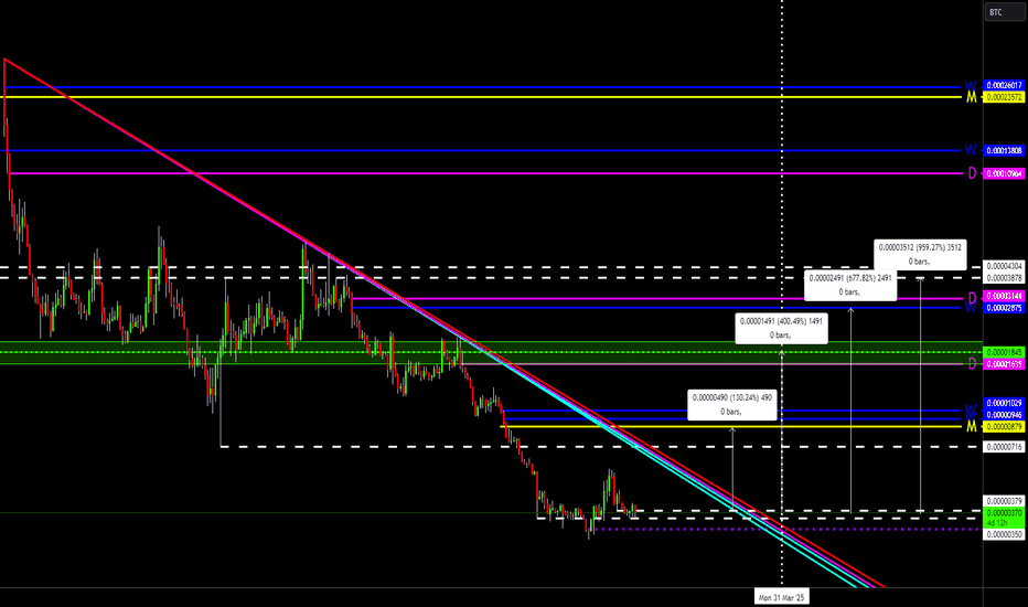 Algorand (ALGO) price, market cap | $ | Chart | COIN