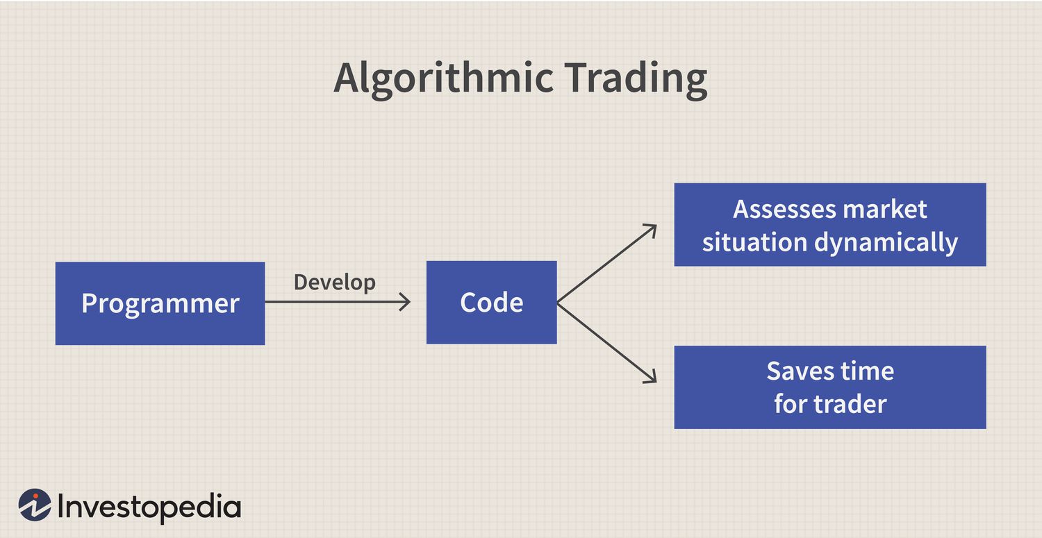 Hedge funds: how DIY funds are becoming algorithmic traders | WIRED UK