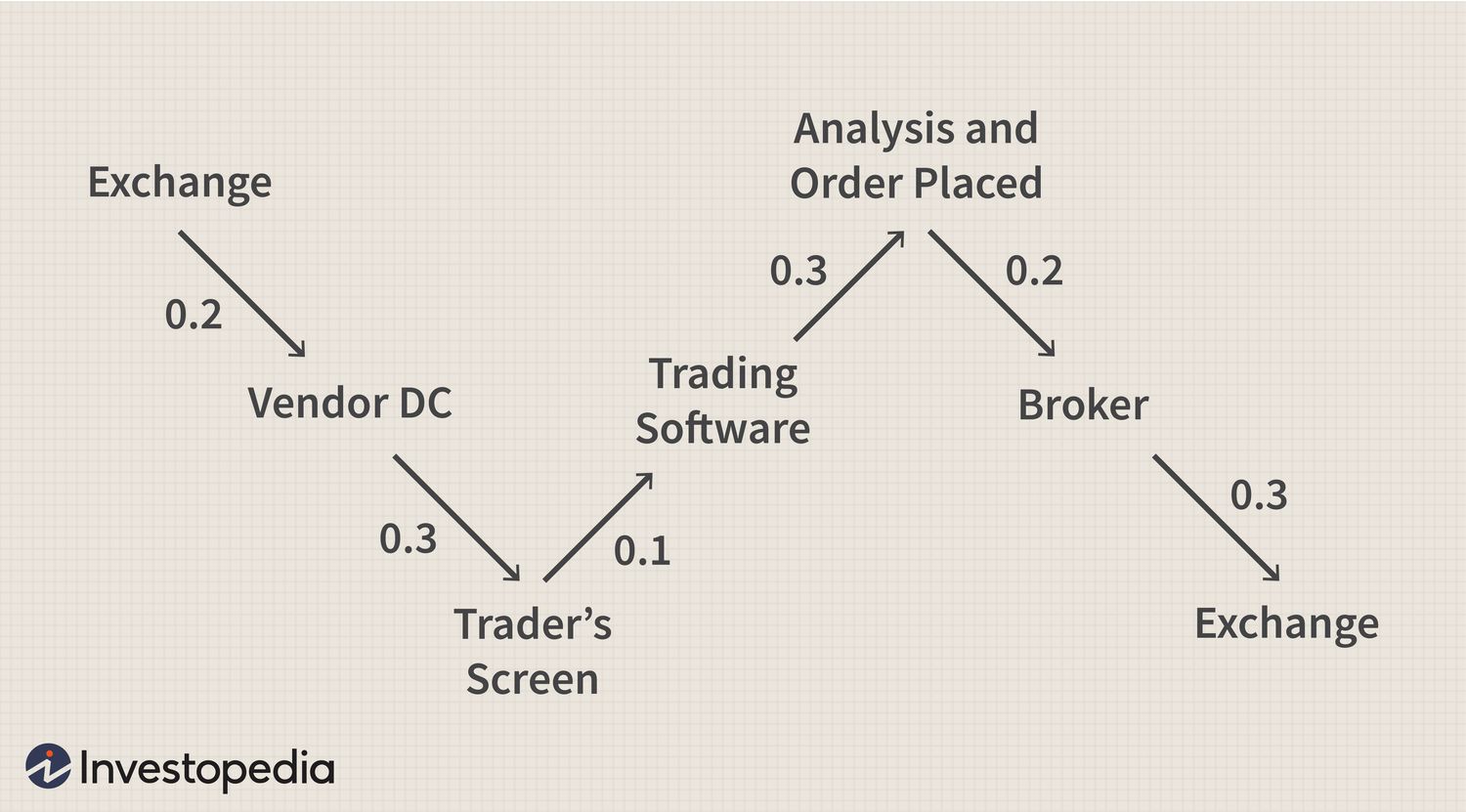 What strategies do algorithmic trading hedge funds use? – ostrov-dety.ru